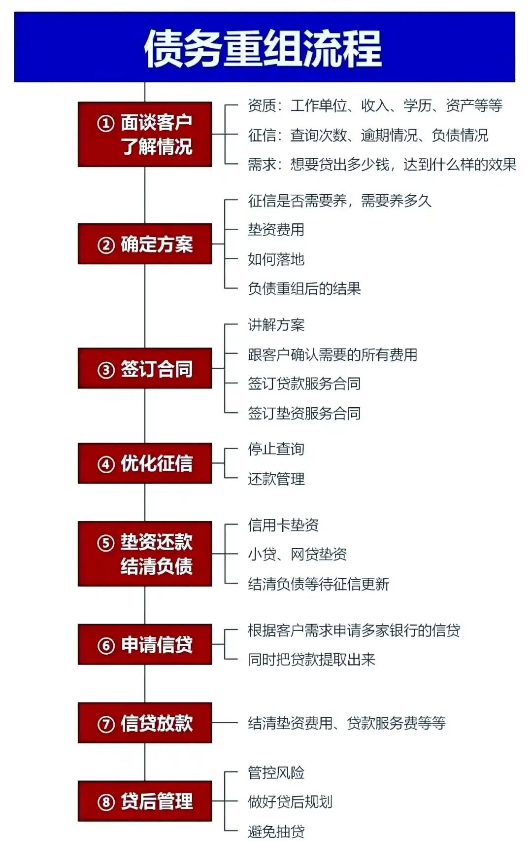 在京口，中小企业也可以债务重组吗？